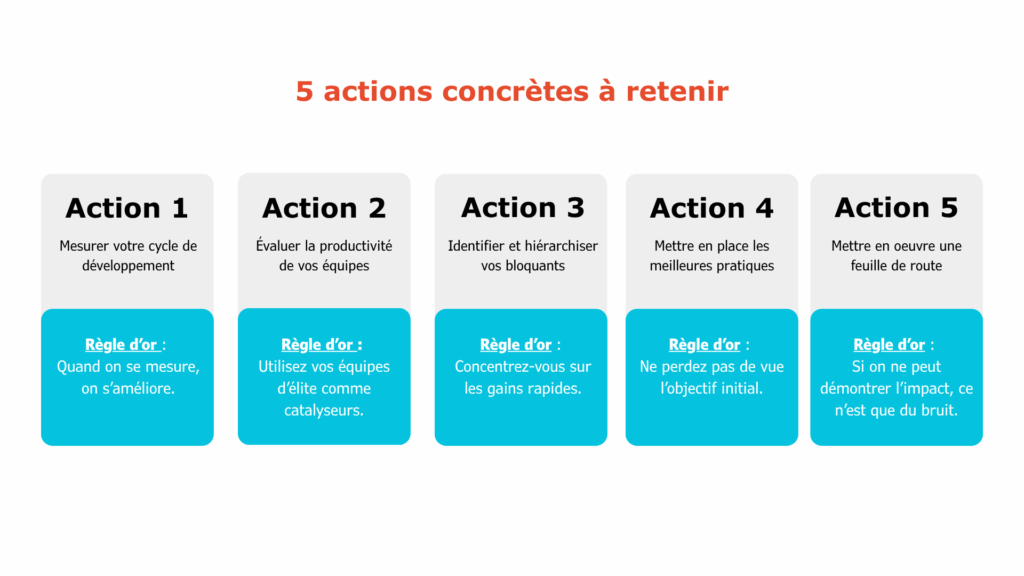 Gologic - 5 actions concrètes - Article SDLC