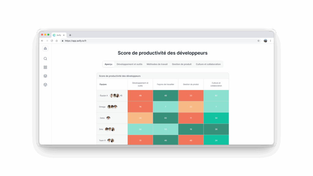 Productivité des développeurs axify